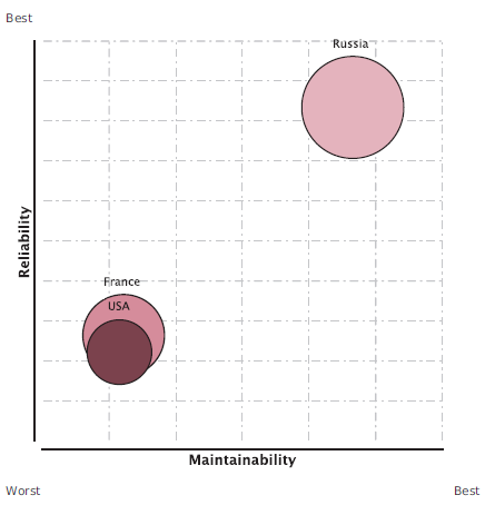 ../../_images/220000_reliability_maintenability_by_hostgroups-Bubbles.png