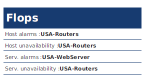 ../../_images/222000_Flop_Hostgroups-Hostcategories-Test.png
