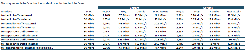 ../_images/2nd_page_network_centile.png