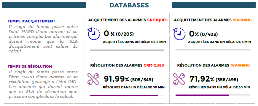 ../_images/Hostgroup-Service-Incident-Resolution-2_1.png