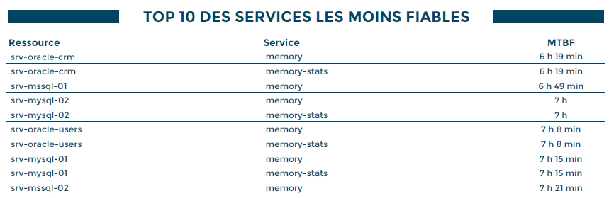 ../_images/Hostgroup-Service-Incident-Resolution-2_3.png