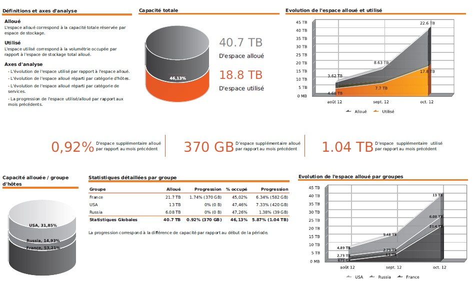 ../_images/Hostgroups-Storage-Capacity-1_1_png.png