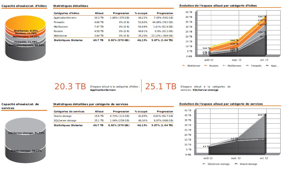 ../_images/Hostgroups-Storage-Capacity-1_2_png.png