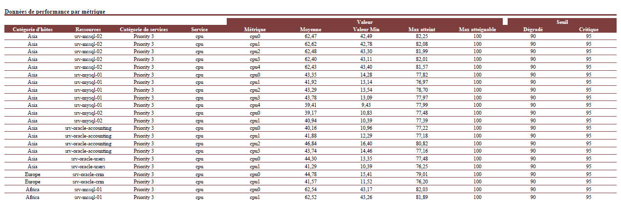 ../_images/hostgroup-service-metric-performance-list.png