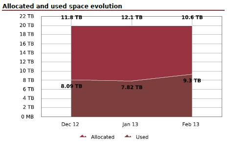 ../../_images/122003_Storage_Capacity_Evolution_Graphs.png