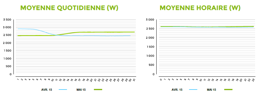 ../_images/Hostgroup-Electricity-Consumption-1-part-2.png