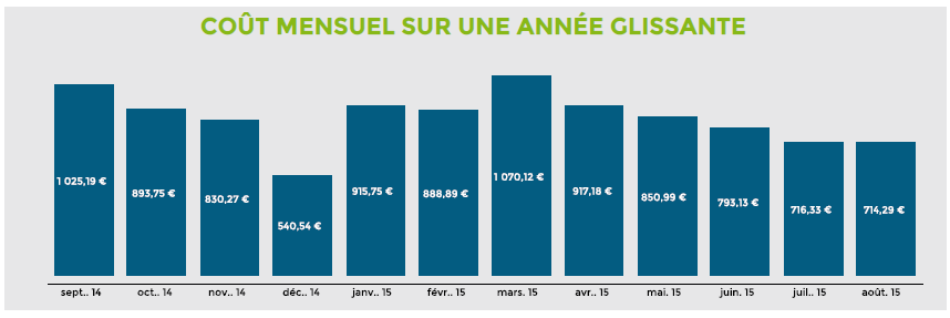 ../_images/Hostgroup-Electricity-Consumption-1-part4.png