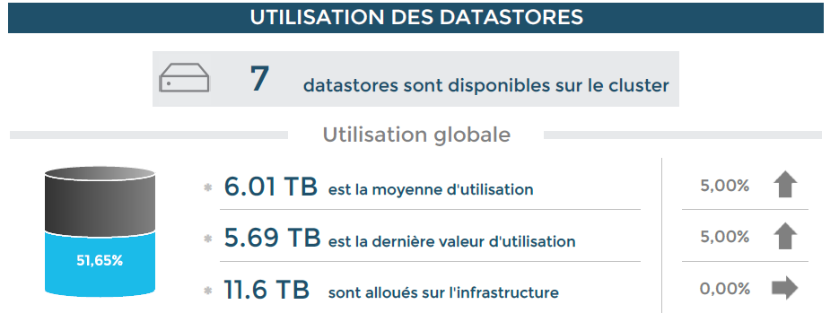 ../_images/VMWare-Cluster-Performances-1-page1_1.png