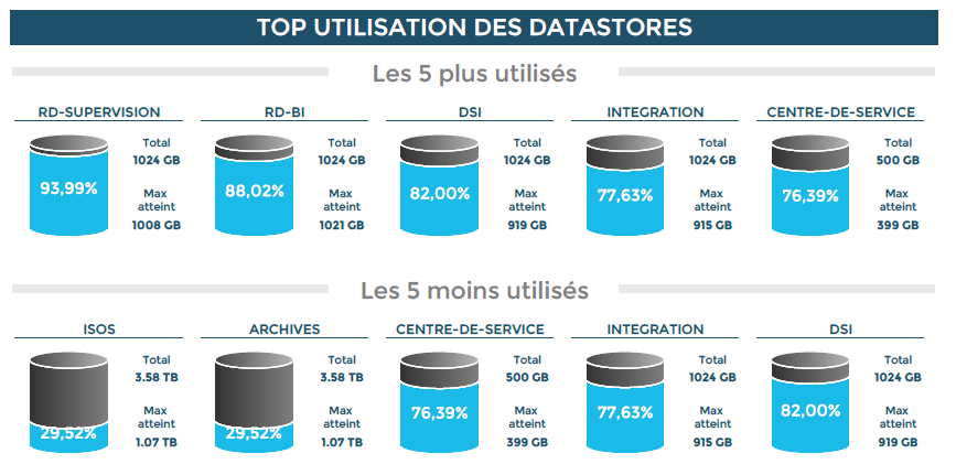 ../_images/VMWare-Cluster-Performances-1-page1_2.png
