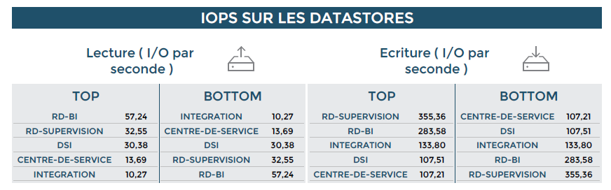../_images/VMWare-Cluster-Performances-1-page1_3.png