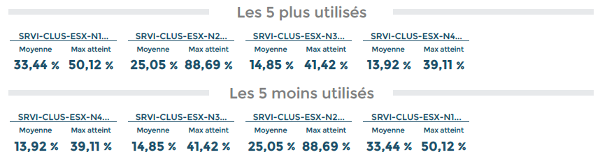../_images/VMWare-Cluster-Performances-1-page2_1_2.png