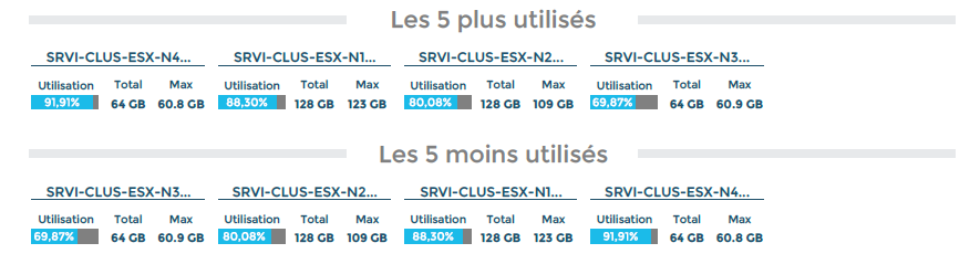 ../_images/VMWare-Cluster-Performances-1-page2_2_2.png