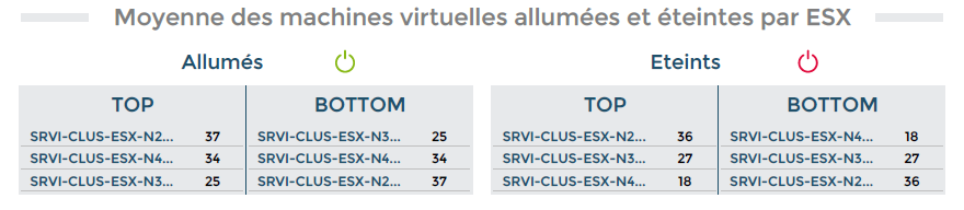 ../_images/VMWare-Cluster-Performances-1-page2_3_2.png