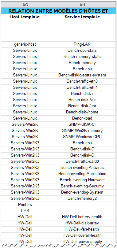 ../_images/relation_between_service_and_host_templates.png