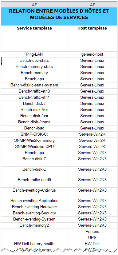 ../_images/relation_netween_host_and_service.png