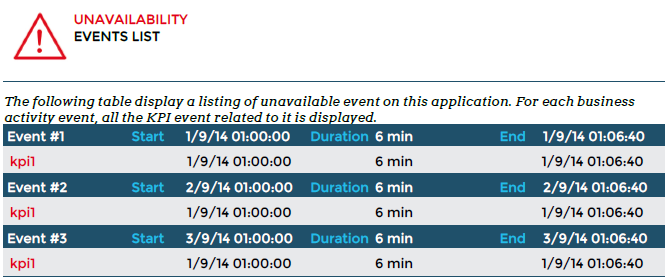 ../../_images/0010_ba-event-list-kpi.png
