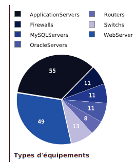 120000_nb_services_by_servicescategories_performance_Pie_png