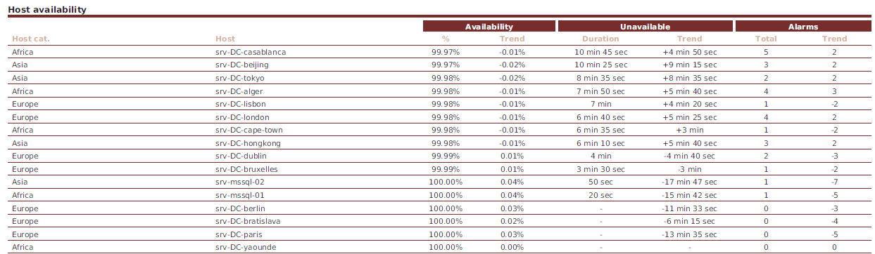 122000_IV_hostcategories_host_availability_alarms_N_vs_Nm1_png