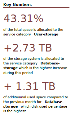 122003_Storage_Capacity_Key_Number_Servicecategories_png