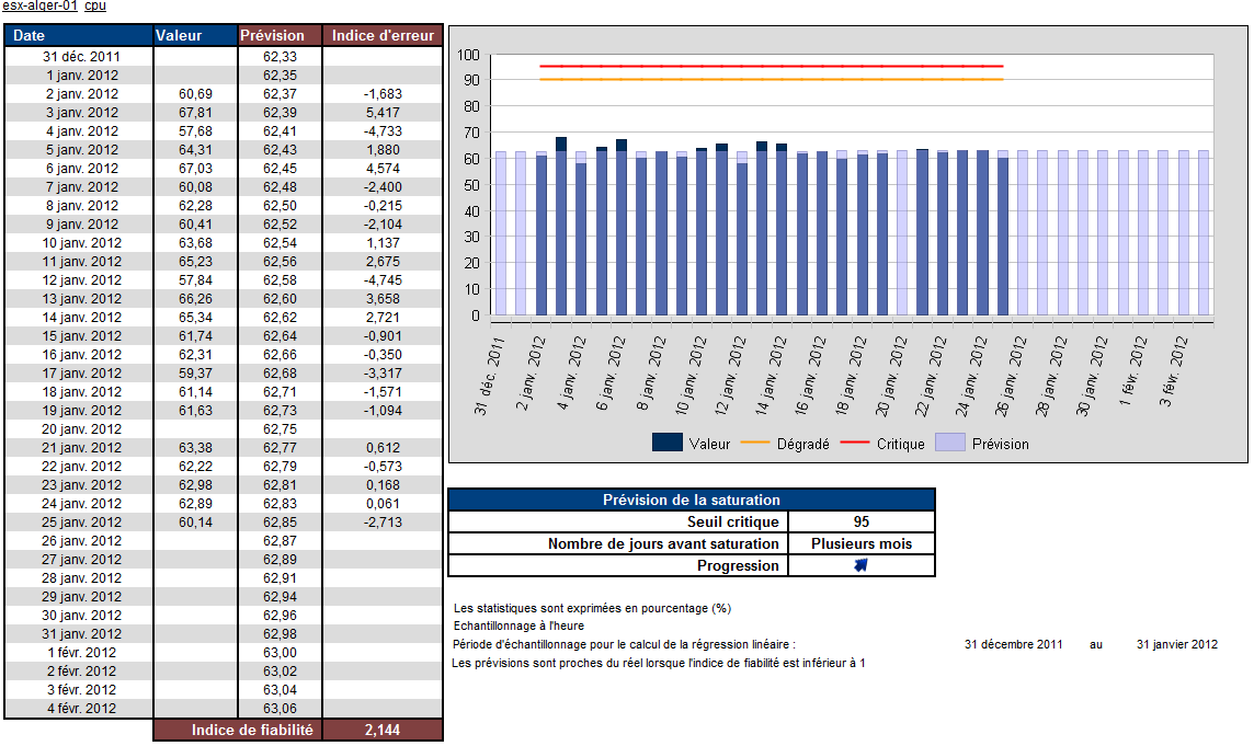 ../_images/Hostgroup-Capacity-Planning-Linear-Regression.png