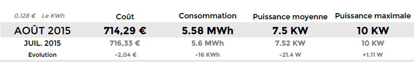 ../_images/Hostgroup-Electricity-Consumption-1-part1.png