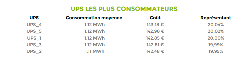 ../_images/Hostgroup-Electricity-Consumption-1-part3.png