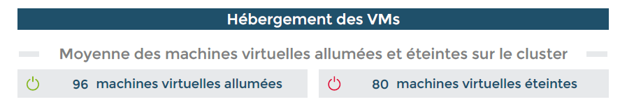 ../_images/VMWare-Cluster-Performances-1-page2_3_1.png