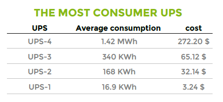 ../../_images/power-consumption-table.png
