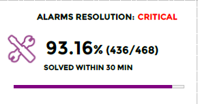 ../../_images/120000_Service_critical_solved_png.png