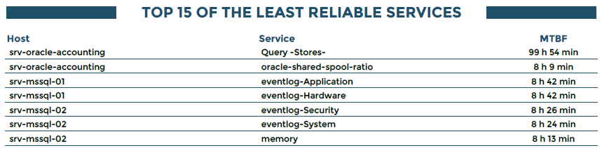 ../../_images/120000_Service_mtbf_top.png