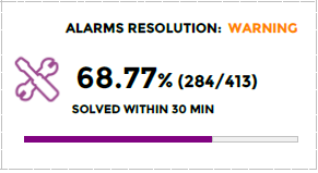 ../../_images/120000_Service_warning_solved_png.png