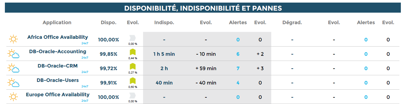../../_images/Avalability_Alert_List.png