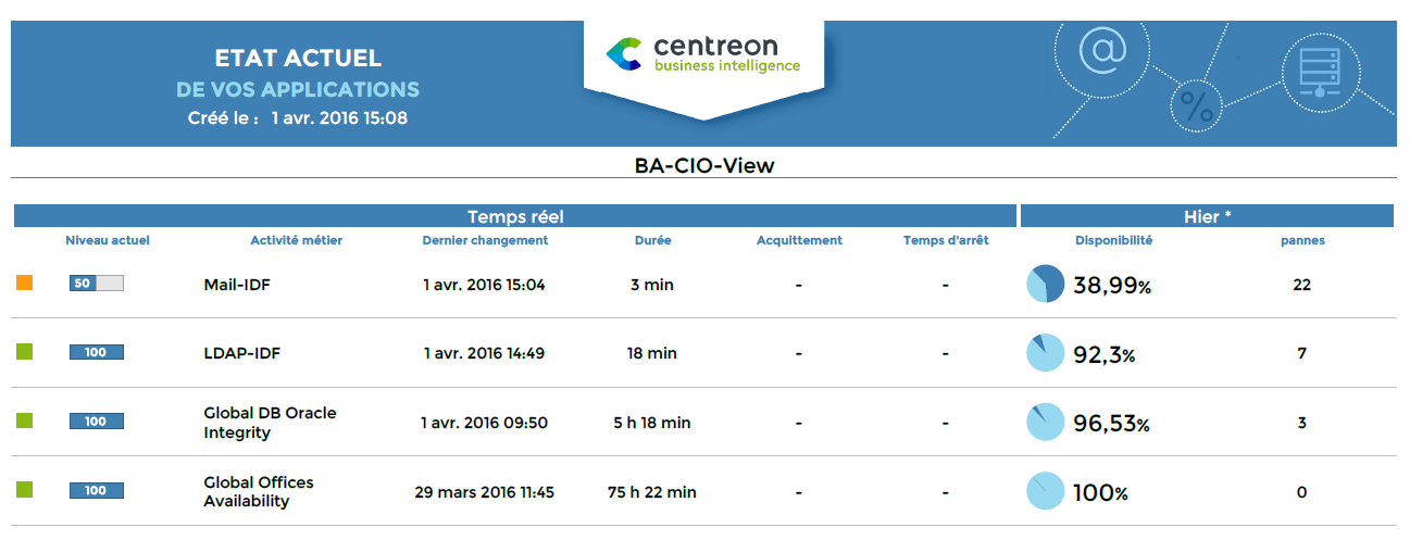 ../_images/BV-BA-Current-Health-VS-Past.png