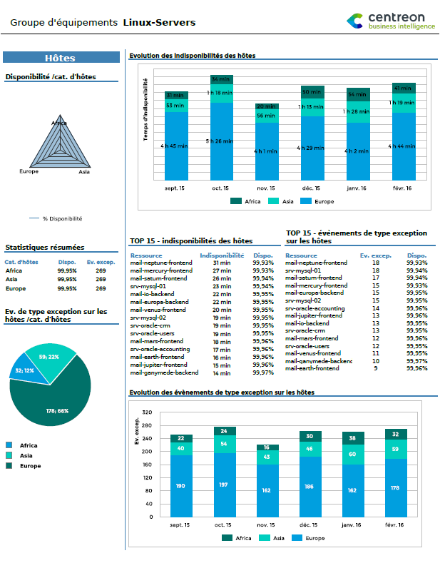 ../_images/Hostgroup-Availability-2_2.png