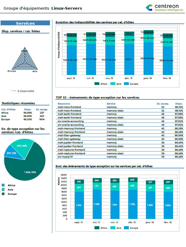 ../_images/Hostgroup-Availability-2_3.png