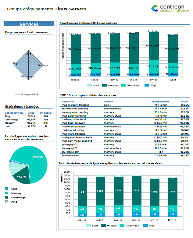 ../_images/Hostgroup-Availability-2_4.png