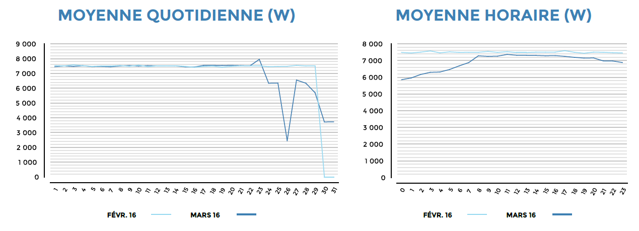 ../_images/Hostgroup-Electricity-Consumption-1-part2.png