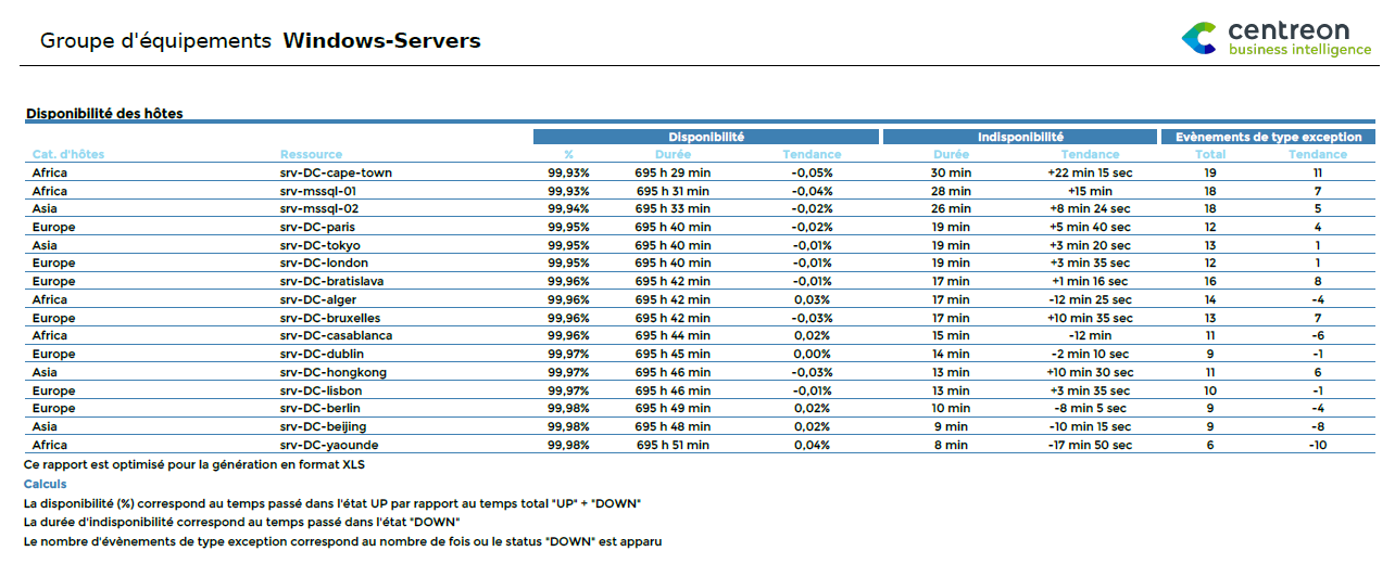 ../_images/Hostgroup-Host-Availability-List.png