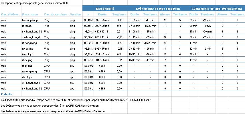 ../_images/Hostgroup-Service-Availability-List.png