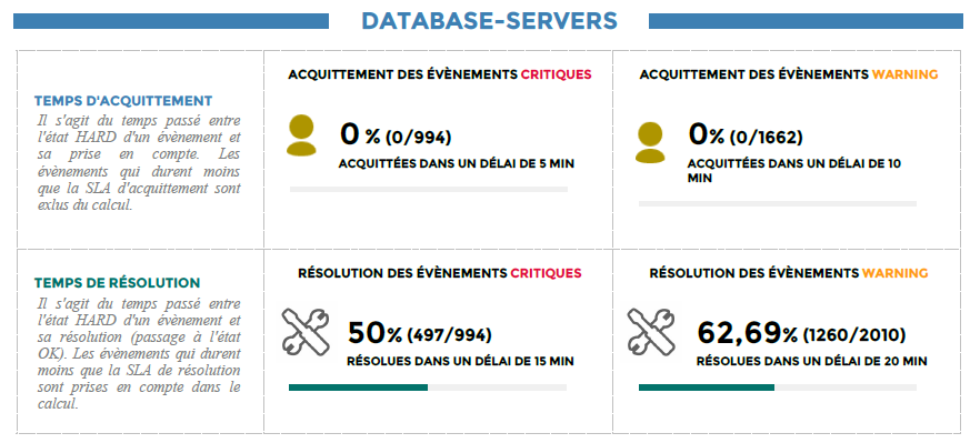../_images/Hostgroup-Service-Incident-Resolution-2_1.png