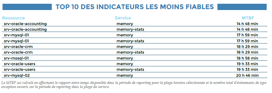 ../_images/Hostgroup-Service-Incident-Resolution-2_3.png