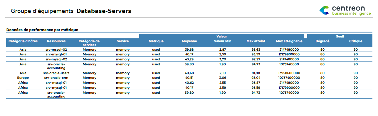 ../_images/Hostgroup-Service-Metric-Performance-List.png