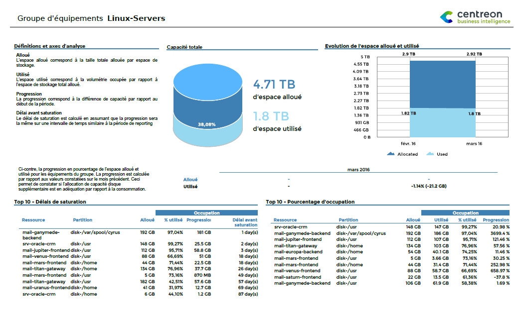 ../_images/Hostgroup-Storage-Capacity-2_1.png