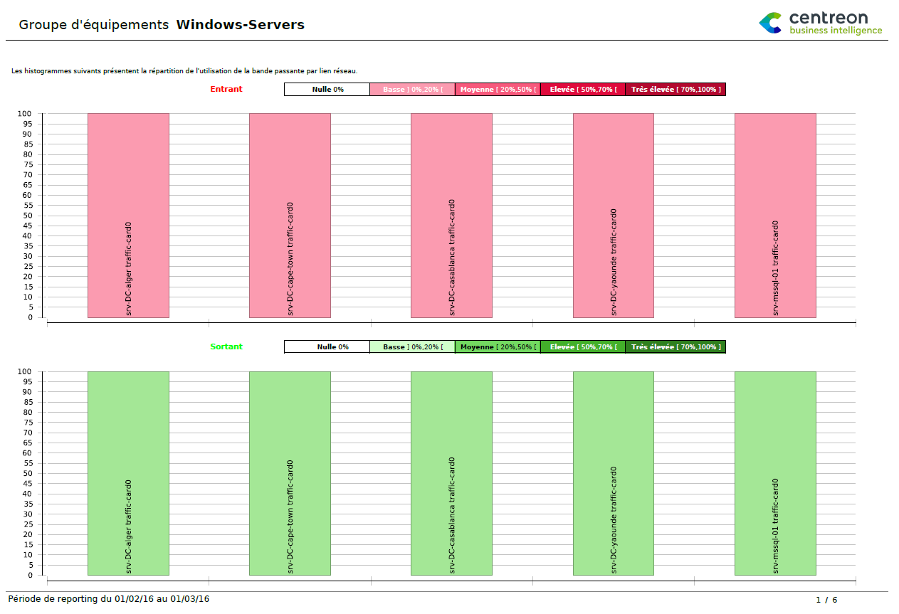 ../_images/Hostgroup-Traffic-average-By-Interface_1.png