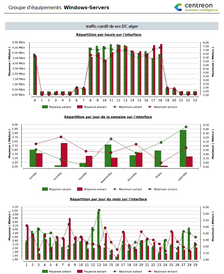 ../_images/Hostgroup-Traffic-average-By-Interface_2.png