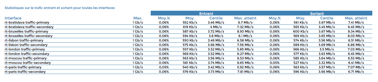 ../_images/Hostgroup_Monthly_Network_Centile_2.png