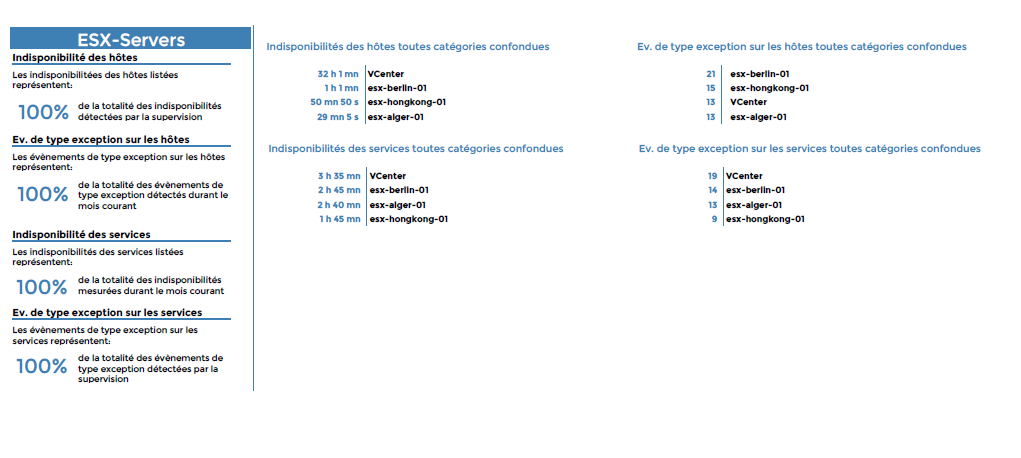 ../_images/Hostgroups-Availability-1_3.png
