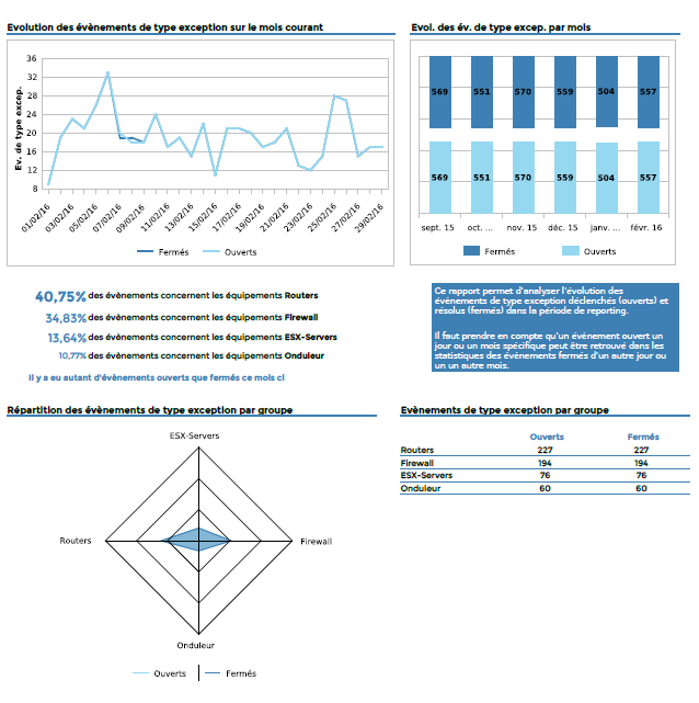 ../_images/Hostgroups-Incidents-1_2.png