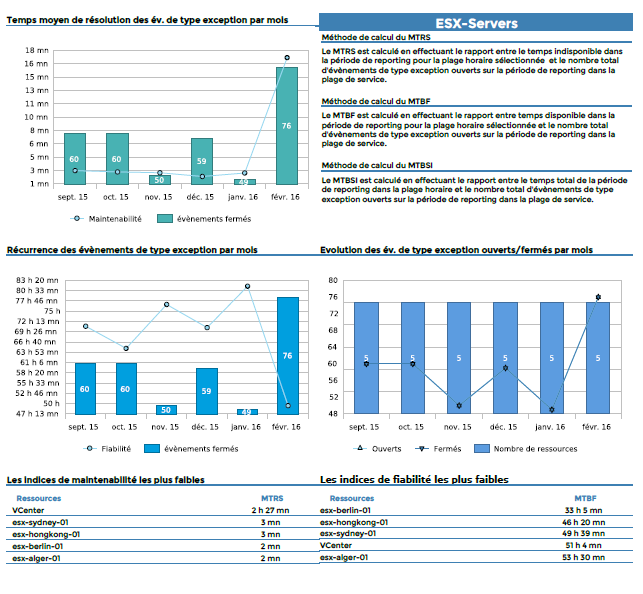 ../_images/Hostgroups-Incidents-1_4.png