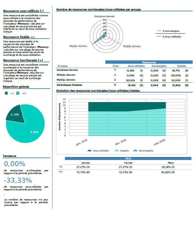 ../_images/Hostgroups-Rationalization-Of-Resources-1_1.png